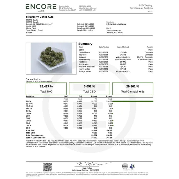Strawberry Gorilla Auto Laborbericht von Encore Labs mit 28,417% Gesamt-THC einer Blütenprobe