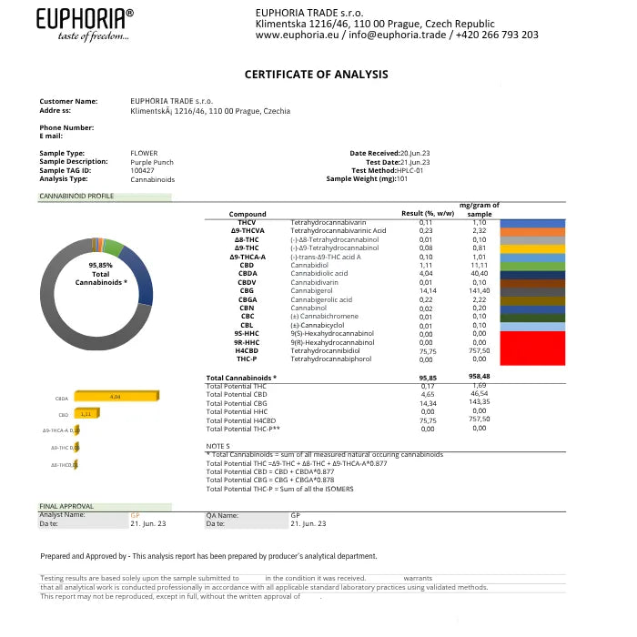 Analyse Zertifikat Space Rock H4CBD Blüten von Euphoria