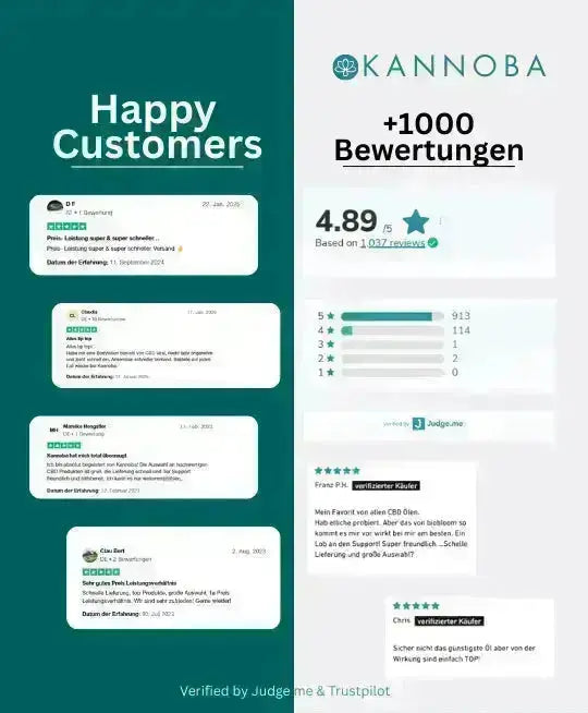 Verifizierte Bewertungen von Kannoba